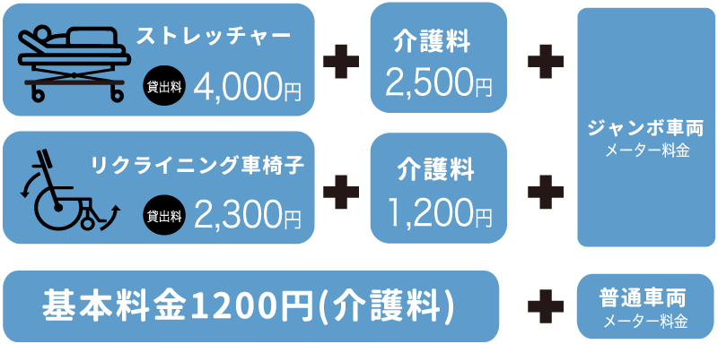 各種利用別基本料金
